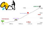 AltimetriaCiochVedeler2026